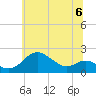 Worton Creek entrance tide chart for Saturday, July 6, 2024