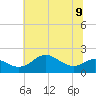 Worton Creek entrance tide chart for Tuesday, July 9, 2024
