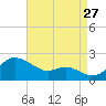 Worton Creek entrance tide chart for Tuesday, August 27, 2024