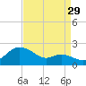Worton Creek entrance tide chart for Thursday, August 29, 2024