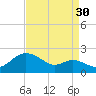 Worton Creek entrance tide chart for Friday, August 30, 2024