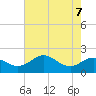 Worton Creek entrance tide chart for Wednesday, August 7, 2024