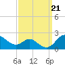 Worton Creek entrance tide chart for Saturday, September 21, 2024