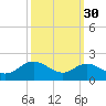 Worton Creek entrance tide chart for Monday, September 30, 2024