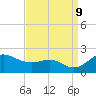 Worton Creek entrance tide chart for Monday, September 9, 2024