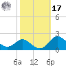 Worton Creek entrance tide chart for Thursday, October 17, 2024