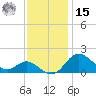 Worton Creek entrance tide chart for Friday, November 15, 2024