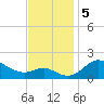 Worton Creek entrance tide chart for Tuesday, November 5, 2024
