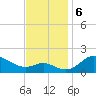 Worton Creek entrance tide chart for Wednesday, November 6, 2024