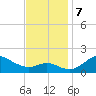 Worton Creek entrance tide chart for Thursday, November 7, 2024