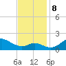 Worton Creek entrance tide chart for Friday, November 8, 2024