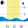 Worton Creek entrance tide chart for Saturday, November 9, 2024