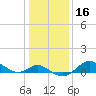 Worton Creek entrance tide chart for Thursday, January 16, 2025