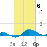 Worton Creek entrance tide chart for Thursday, February 6, 2025