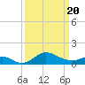 Worton Creek entrance tide chart for Thursday, March 20, 2025