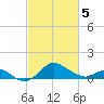 Worton Creek entrance tide chart for Wednesday, March 5, 2025