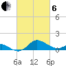 Worton Creek entrance tide chart for Thursday, March 6, 2025