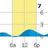 Worton Creek entrance tide chart for Friday, March 7, 2025
