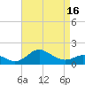 Worton Creek entrance tide chart for Wednesday, April 16, 2025