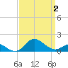 Worton Creek entrance tide chart for Wednesday, April 2, 2025