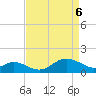 Worton Creek entrance tide chart for Sunday, April 6, 2025