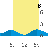 Worton Creek entrance tide chart for Tuesday, April 8, 2025