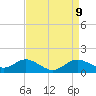 Worton Creek entrance tide chart for Wednesday, April 9, 2025