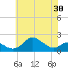 Worton Creek entrance tide chart for Friday, May 30, 2025
