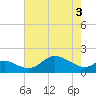 Worton Creek entrance tide chart for Saturday, May 3, 2025
