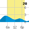 Worton Creek entrance tide chart for Sunday, July 20, 2025