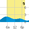 Worton Creek entrance tide chart for Saturday, July 5, 2025