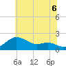 Worton Creek entrance tide chart for Sunday, July 6, 2025