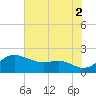 Worton Creek entrance tide chart for Saturday, August 2, 2025