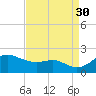 Worton Creek entrance tide chart for Saturday, August 30, 2025
