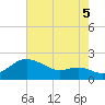 Worton Creek entrance tide chart for Tuesday, August 5, 2025