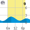 Worton Creek entrance tide chart for Saturday, August 9, 2025
