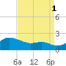 Worton Creek entrance tide chart for Monday, September 1, 2025