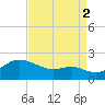 Worton Creek entrance tide chart for Tuesday, September 2, 2025
