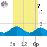 Worton Creek entrance tide chart for Sunday, September 7, 2025
