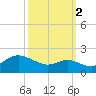 Worton Creek entrance tide chart for Thursday, October 2, 2025