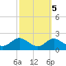 Worton Creek entrance tide chart for Sunday, October 5, 2025