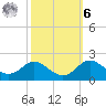 Worton Creek entrance tide chart for Monday, October 6, 2025