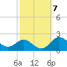 Worton Creek entrance tide chart for Tuesday, October 7, 2025