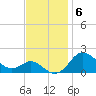 Worton Creek entrance tide chart for Thursday, November 6, 2025