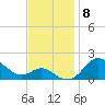 Worton Creek entrance tide chart for Saturday, November 8, 2025