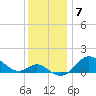 Worton Creek entrance tide chart for Sunday, December 7, 2025