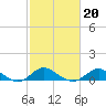 Worton Creek entrance tide chart for Friday, February 20, 2026