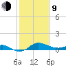 Worton Creek entrance tide chart for Monday, February 9, 2026