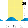 Worton Creek entrance tide chart for Friday, March 20, 2026