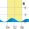 Worton Creek entrance tide chart for Friday, March 6, 2026